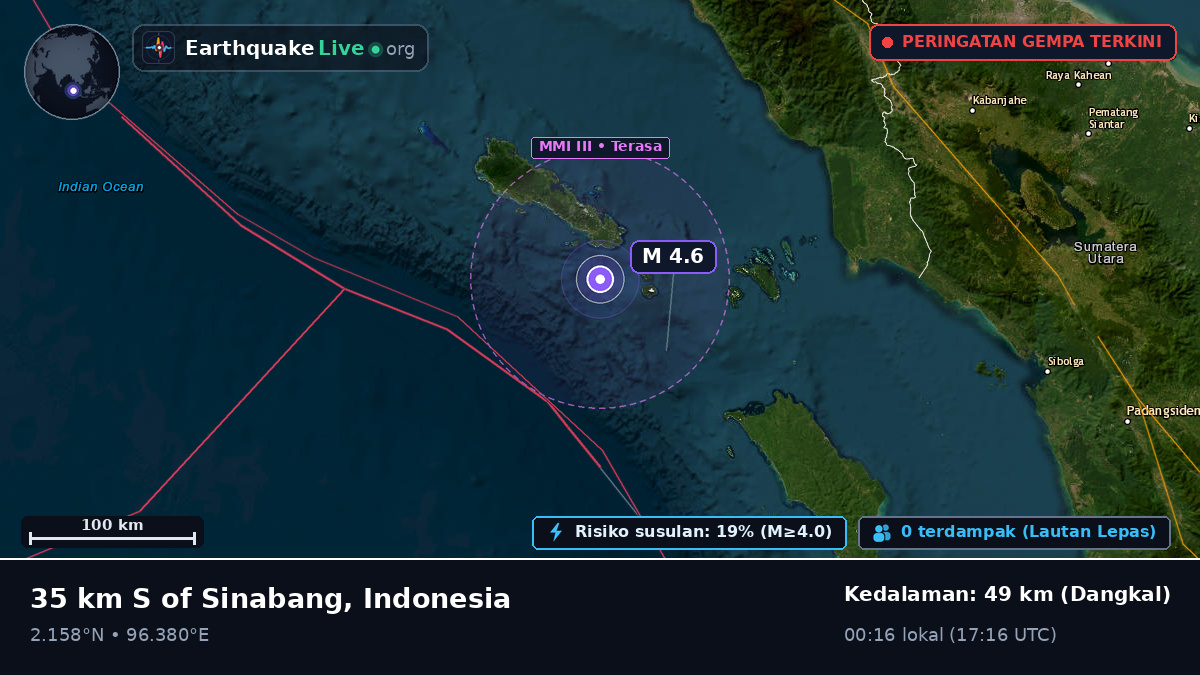 Samudra Hindia (Indonesia)