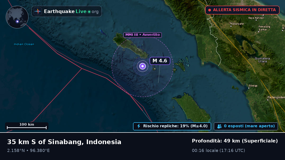 Oceano Indiano (Indonesia)