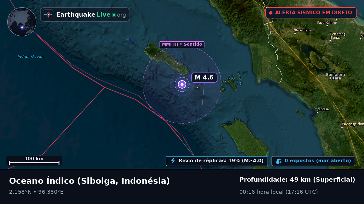 Oceano Índico (Indonésia)