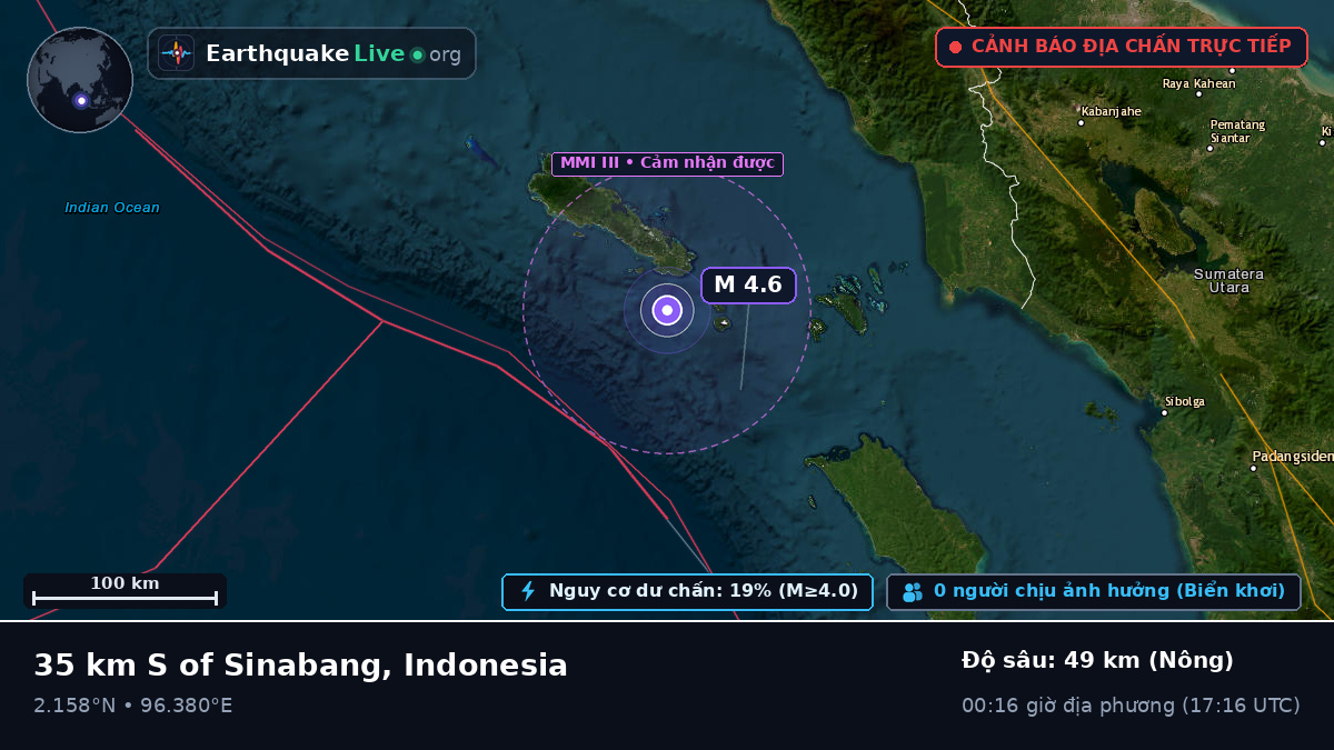 Ấn Độ Dương (Indonesia)