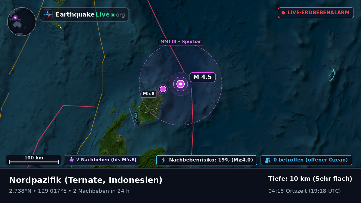 Nordpazifik (Indonesien)