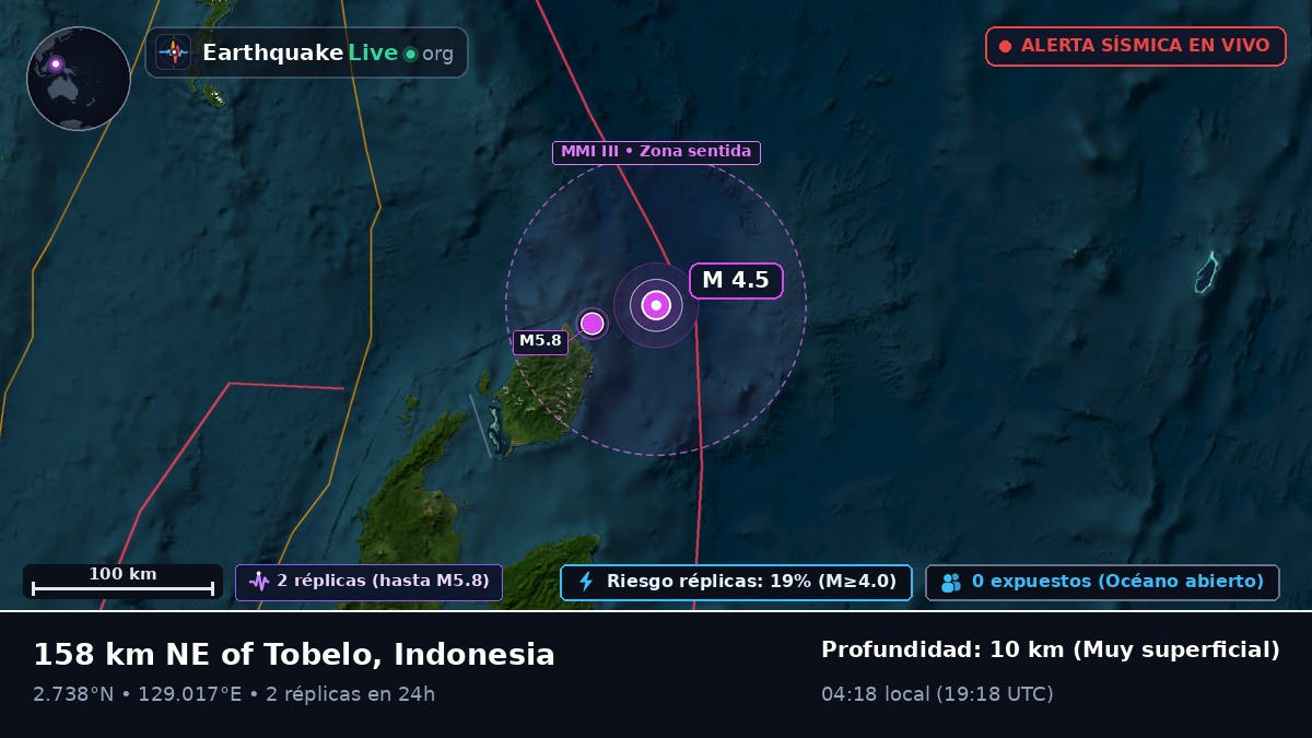 Océano Pacífico Norte (Indonesia)