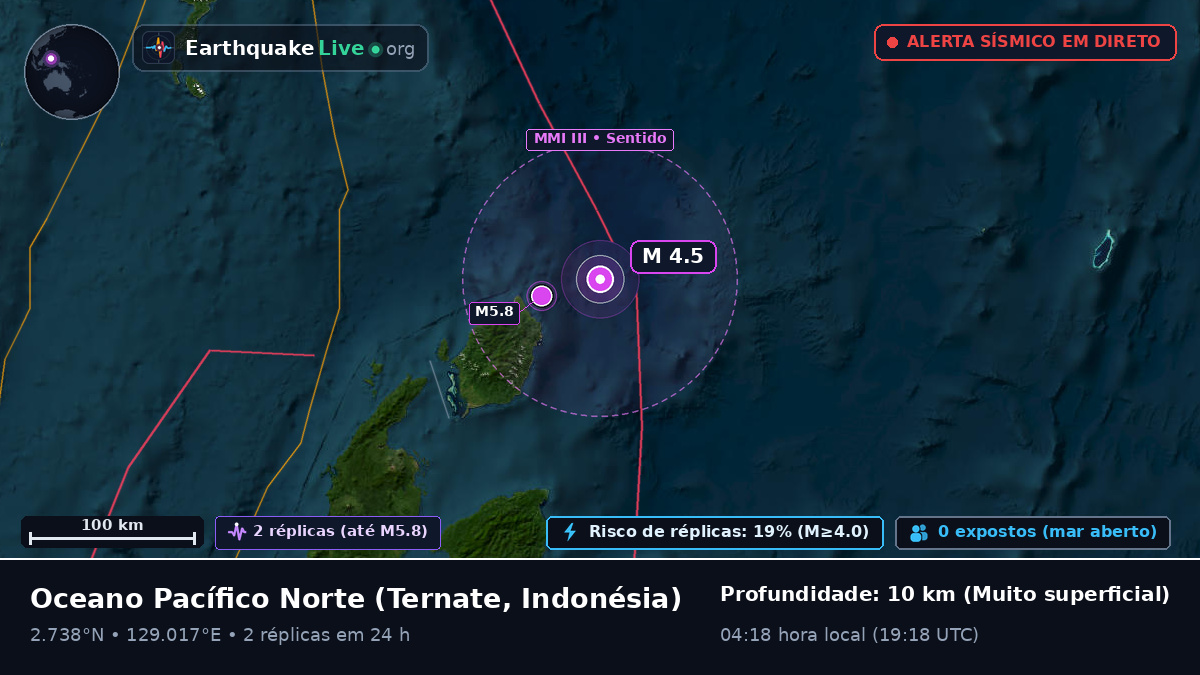 Oceano Pacífico Norte (Indonésia)