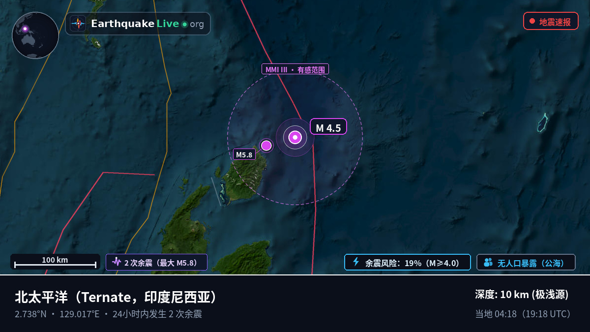 北太平洋 (印度尼西亚)
