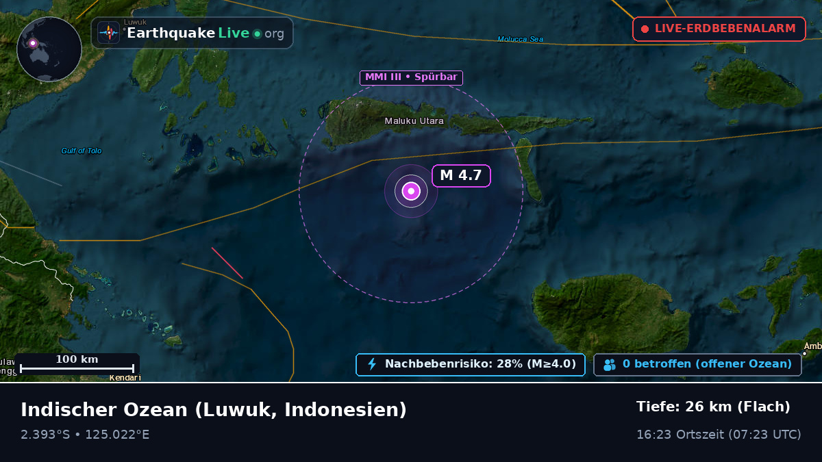 Indischer Ozean (Indonesien)