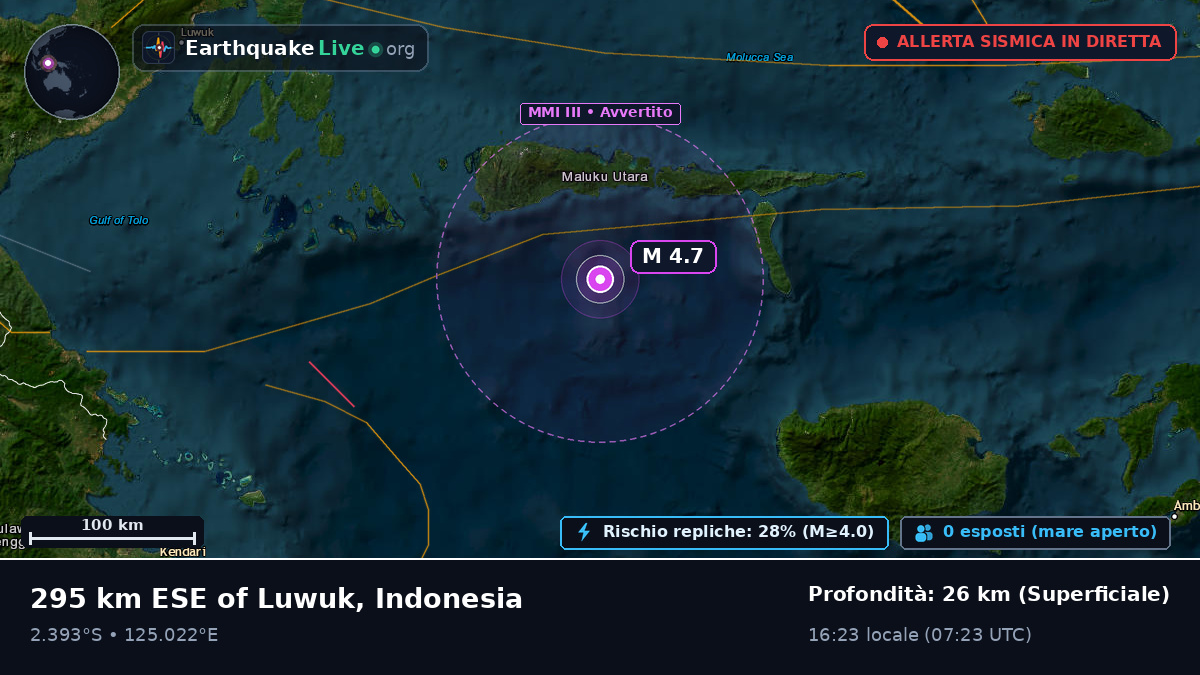 Oceano Indiano (Indonesia)