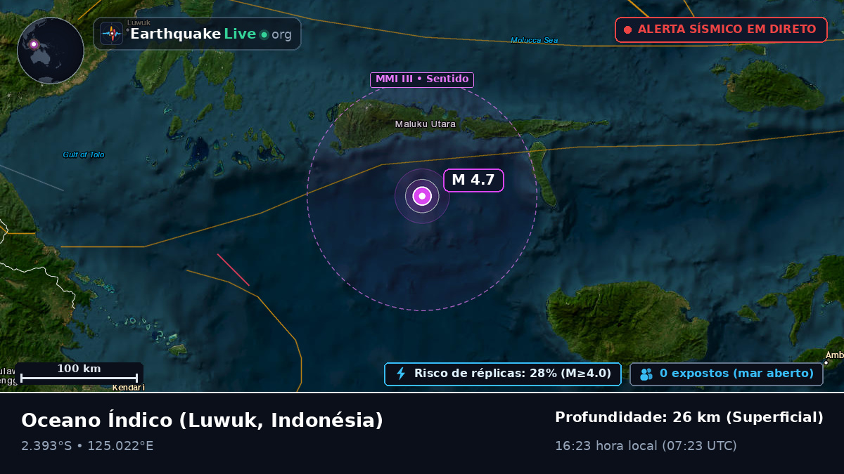 Oceano Índico (Indonésia)
