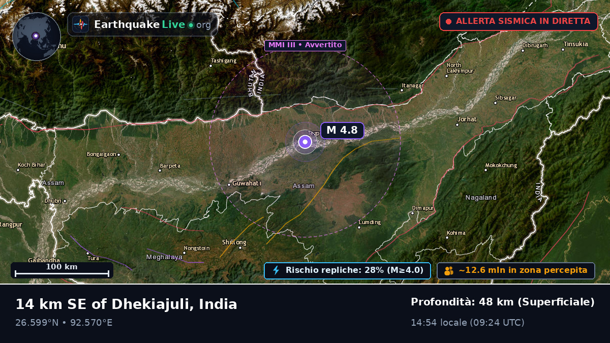 Assam, India