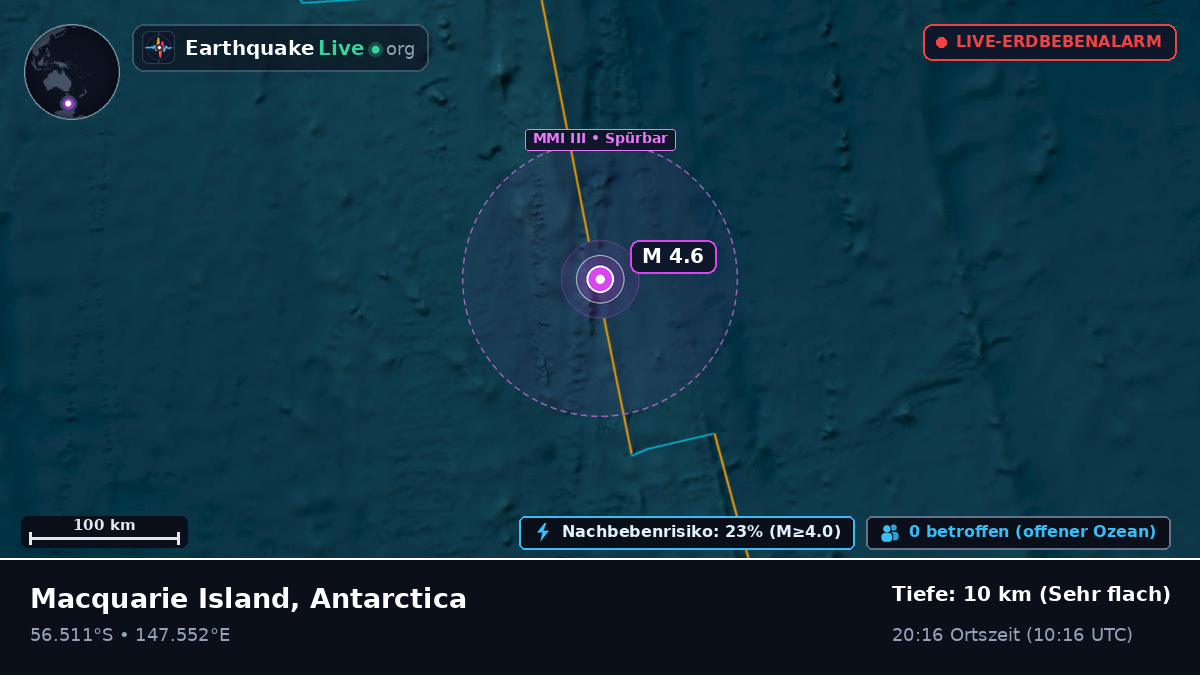 Südpazifik (Antarctica)