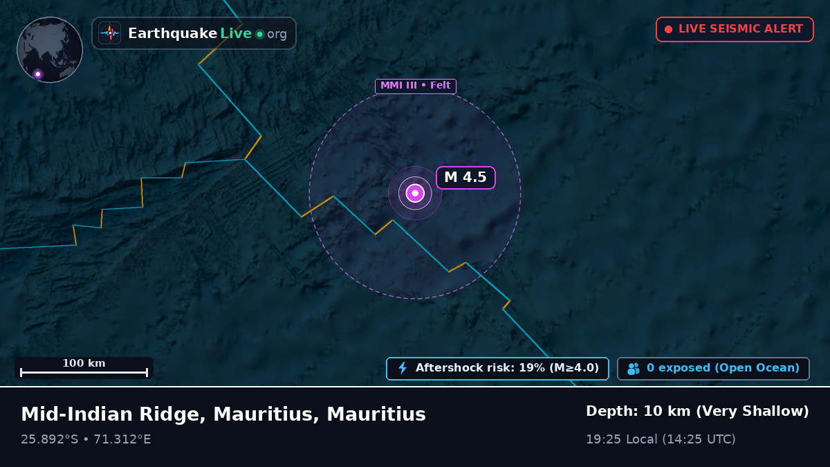 Indian Ocean (Mauritius)
