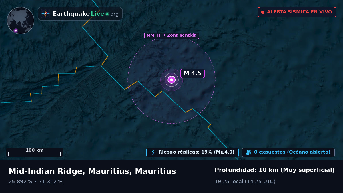 Océano Índico (Mauritius)