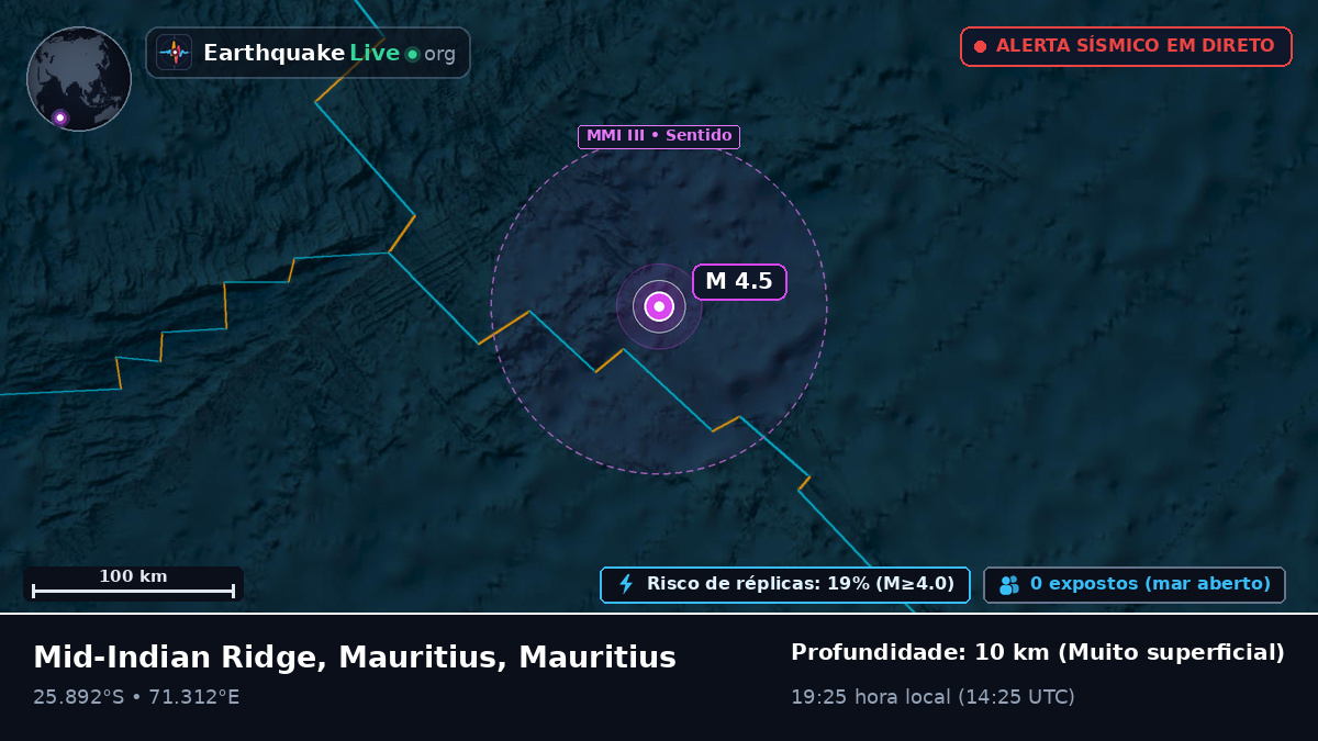 Oceano Índico (Mauritius)