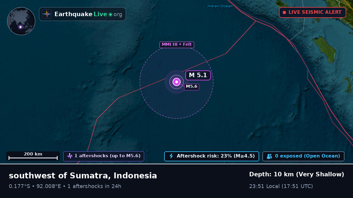 Indian Ocean (Indonesia)