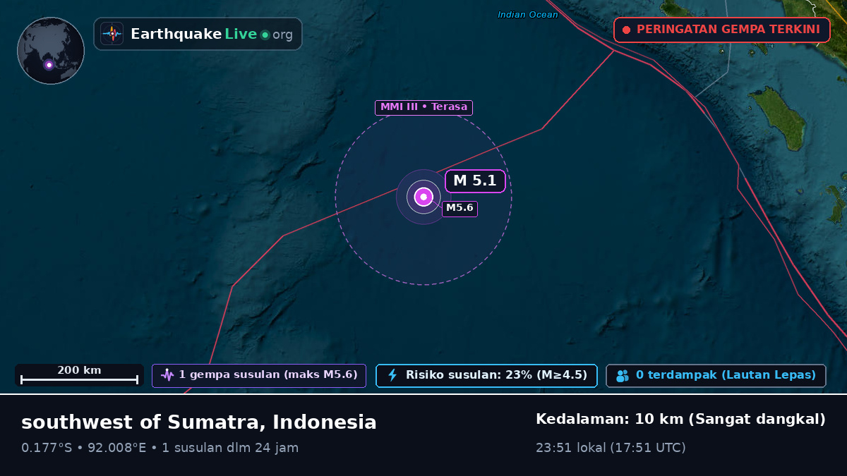 Samudra Hindia (Indonesia)