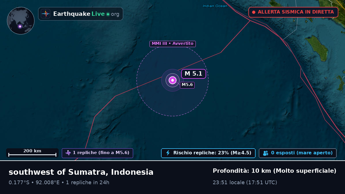 Oceano Indiano (Indonesia)