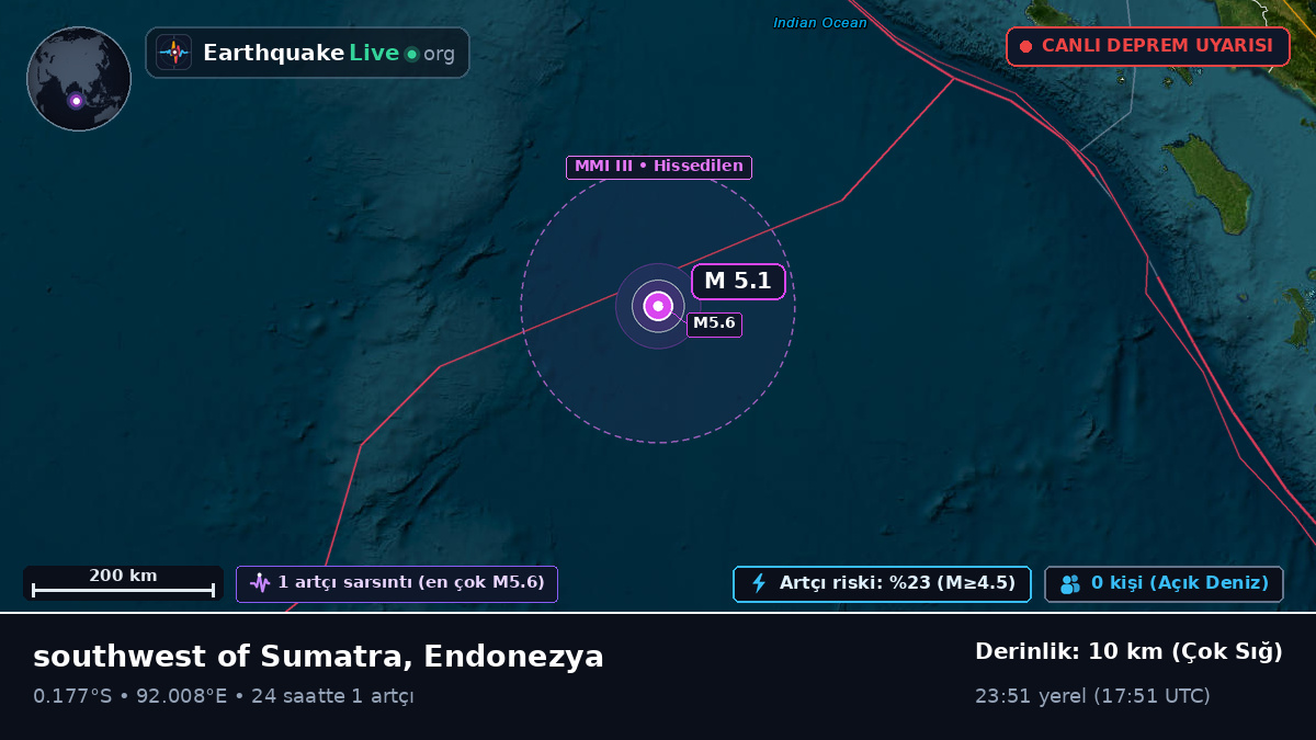 Hint Okyanusu (Endonezya)