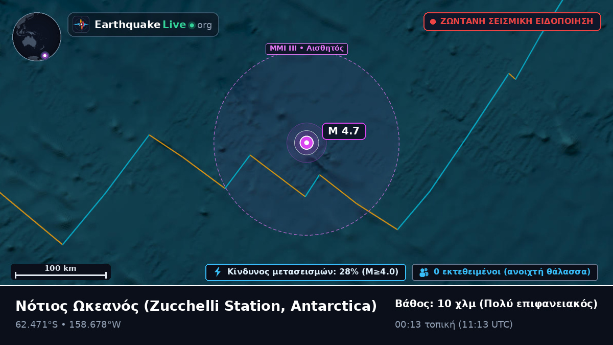 Νότιος Ωκεανός (Antarctica)