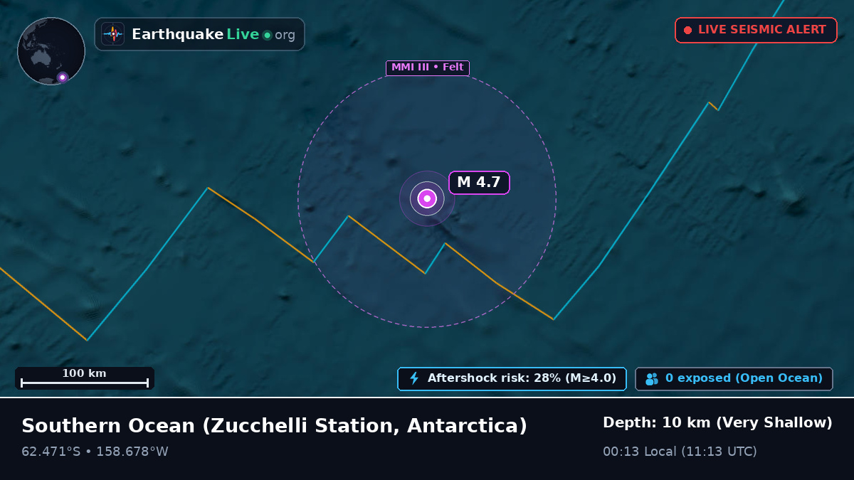 Southern Ocean (Antarctica)