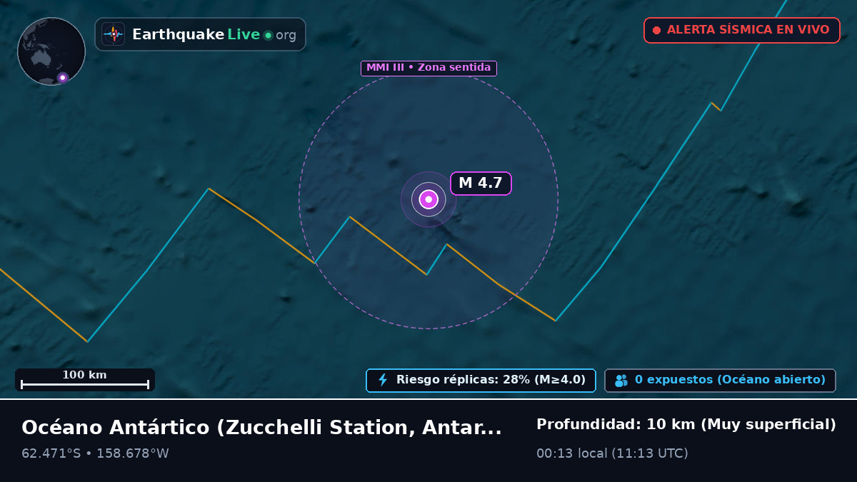 Océano Antártico (Antarctica)