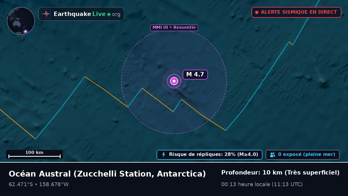 Océan Austral (Antarctica)