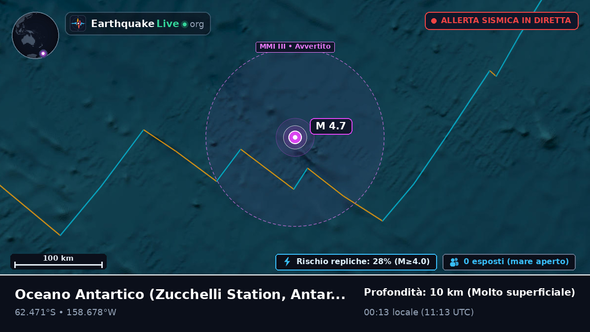 Oceano Antartico (Antarctica)