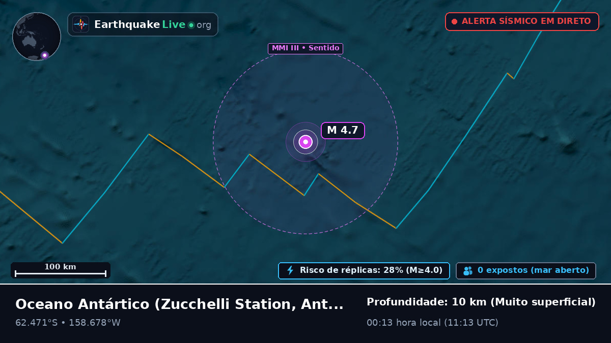 Oceano Antártico (Antarctica)