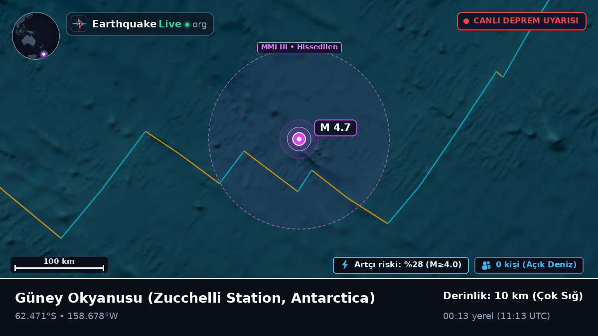 Güney Okyanusu (Antarctica)