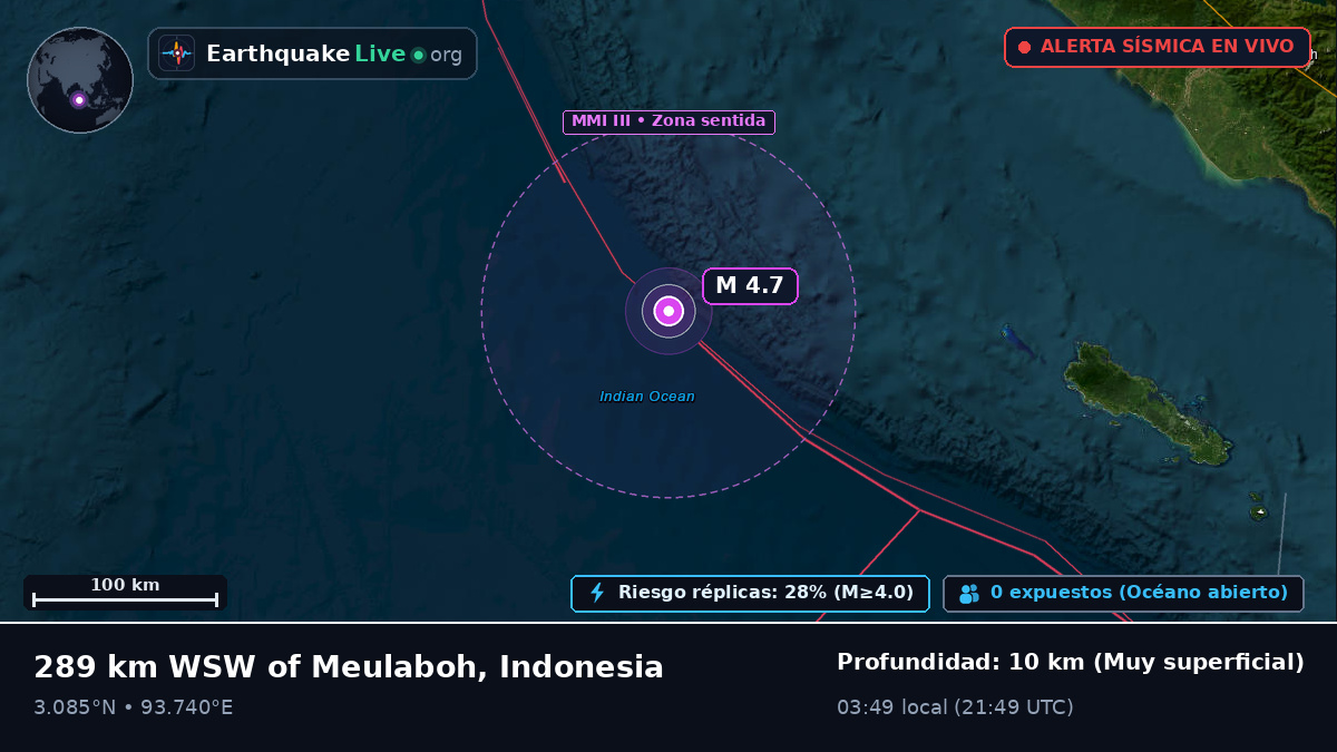 Océano Índico (Indonesia)