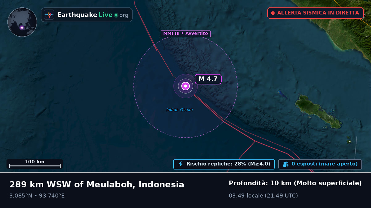 Oceano Indiano (Indonesia)