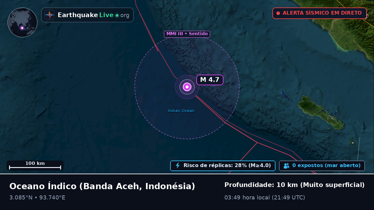 Oceano Índico (Indonésia)