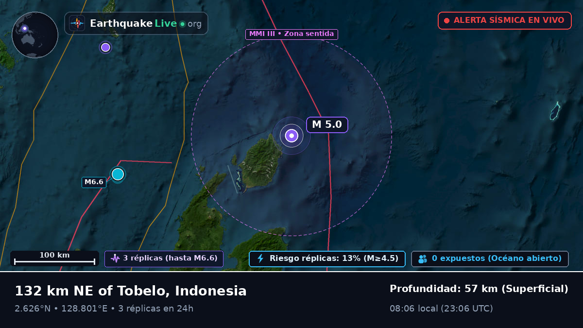 Océano Pacífico Norte (Indonesia)