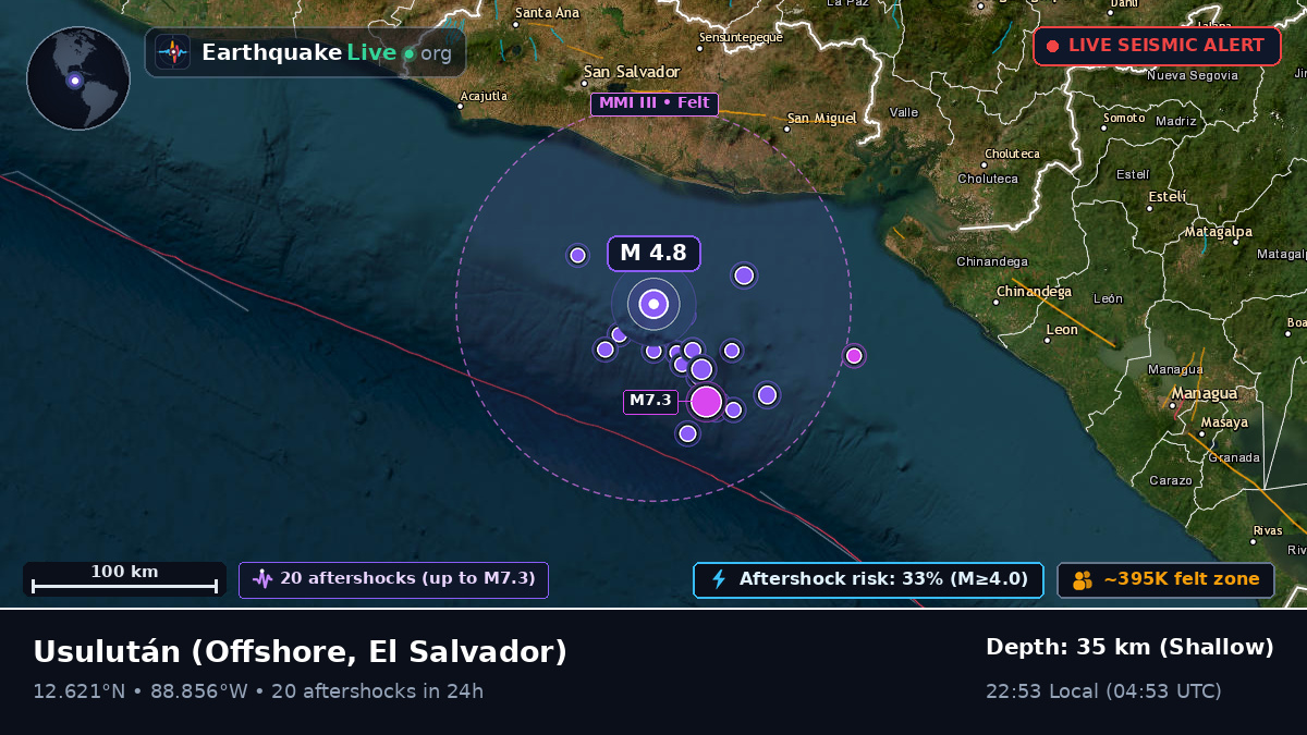 Off the coast of Usulután, El Salvador