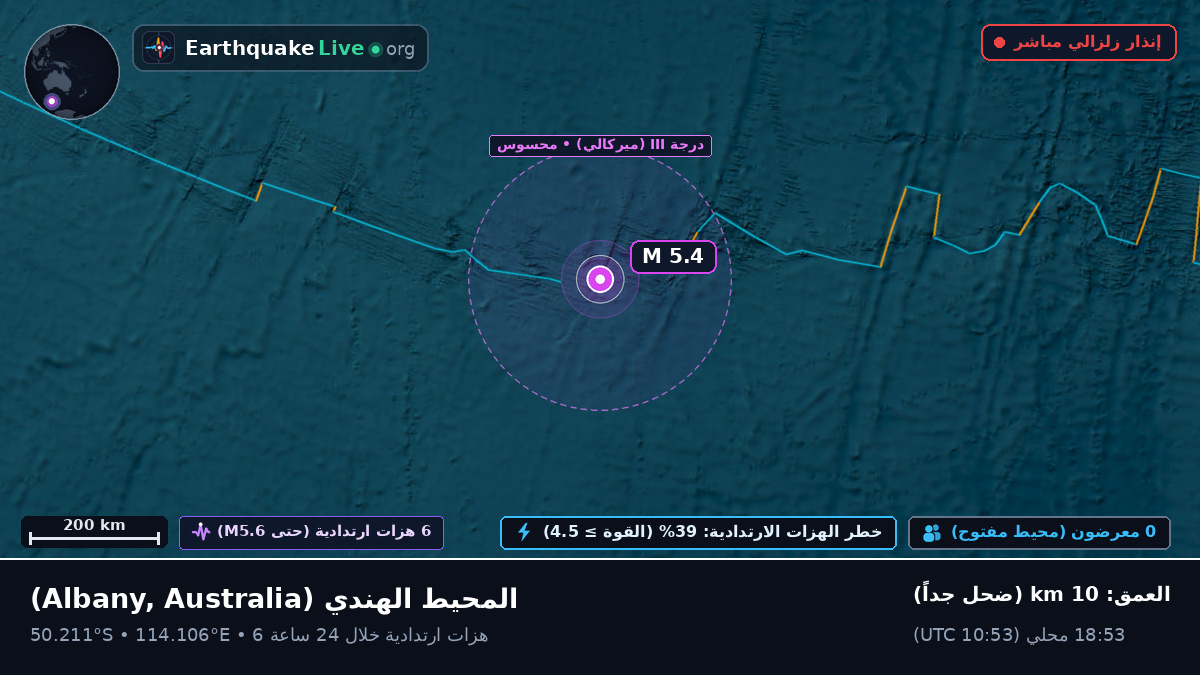 المحيط الهندي (Australia)