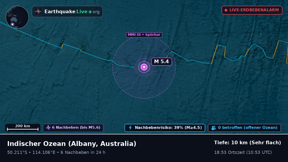 Indischer Ozean (Australia)