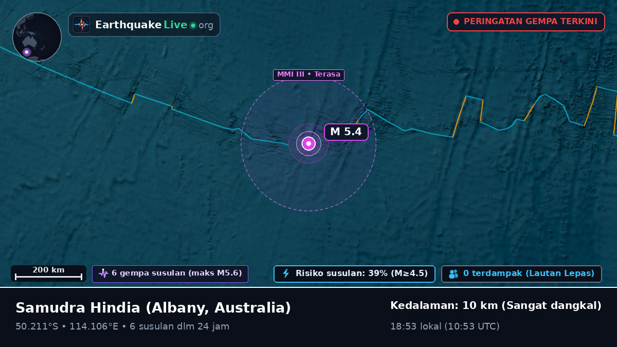 Samudra Hindia (Australia)