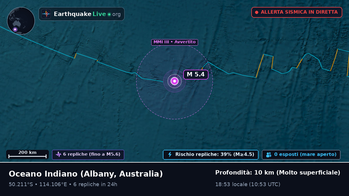 Oceano Indiano (Australia)