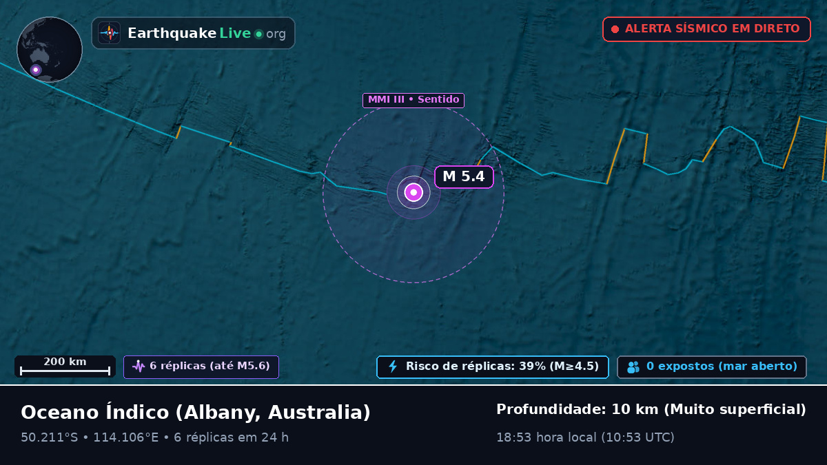 Oceano Índico (Australia)