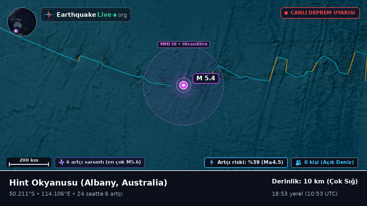 Hint Okyanusu (Australia)