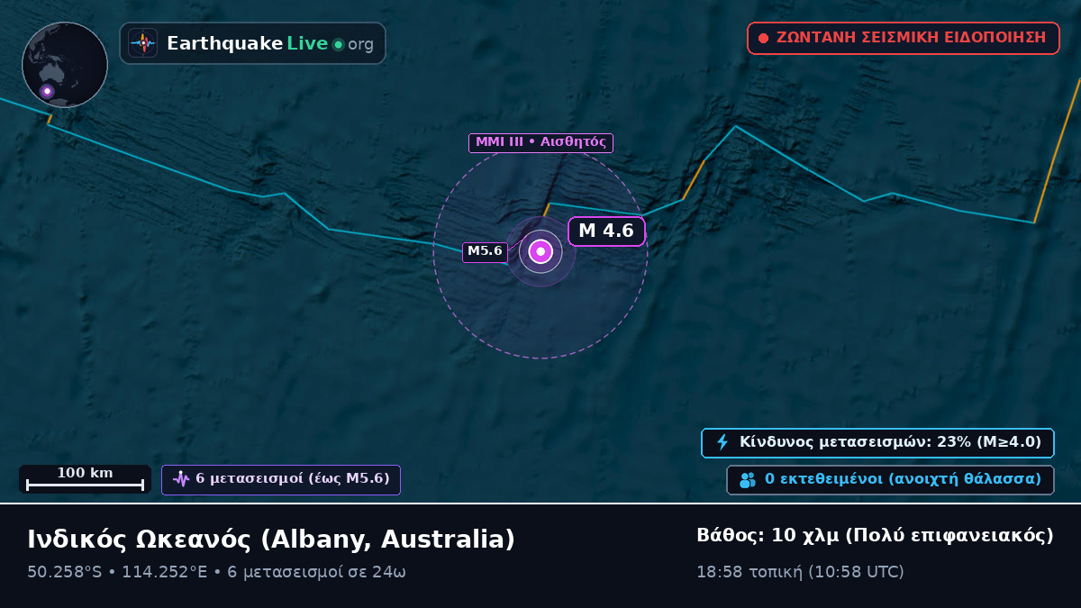 Ινδικός Ωκεανός (Australia)