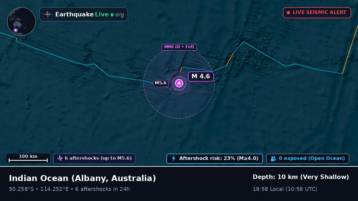 Indian Ocean (Australia)