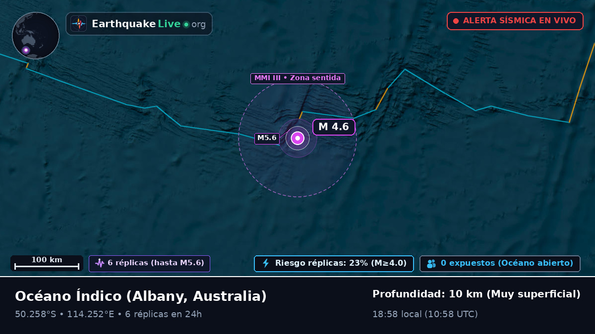 Océano Índico (Australia)
