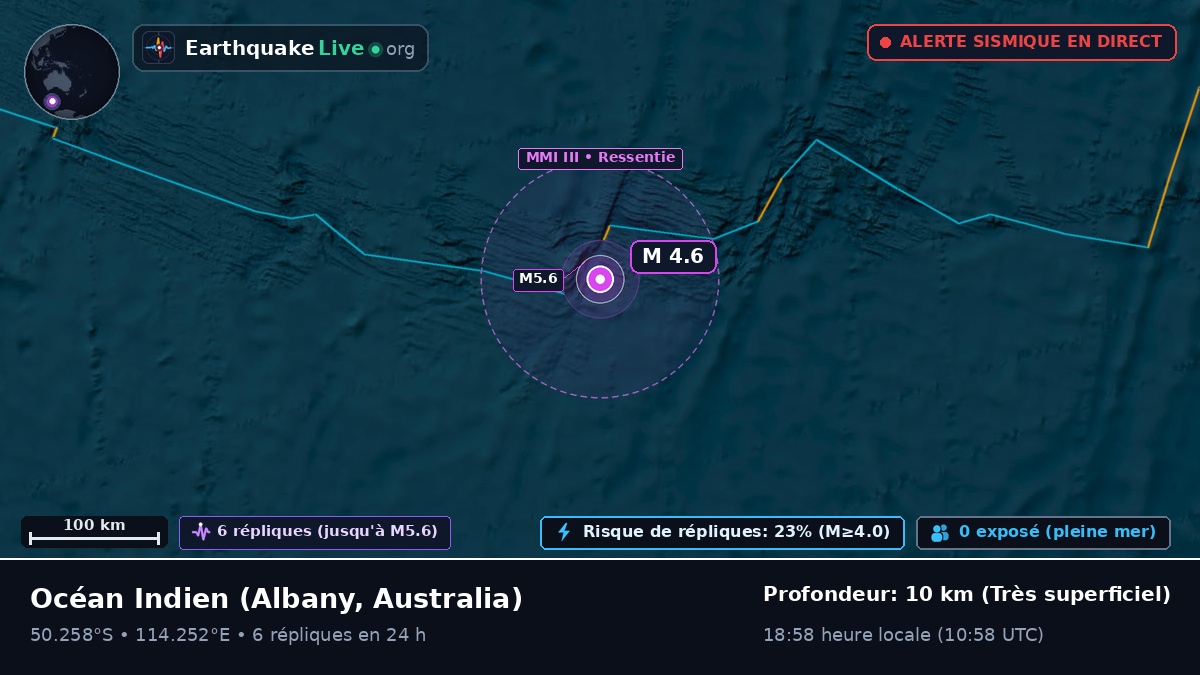 Océan Indien (Australia)