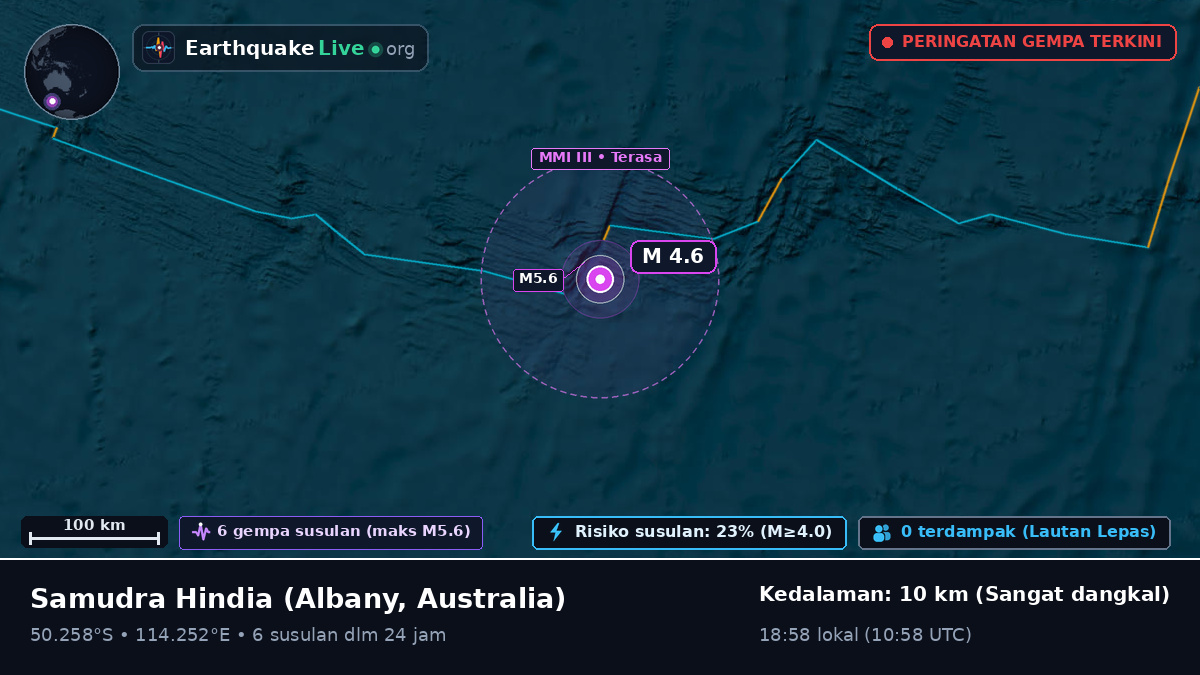 Samudra Hindia (Australia)
