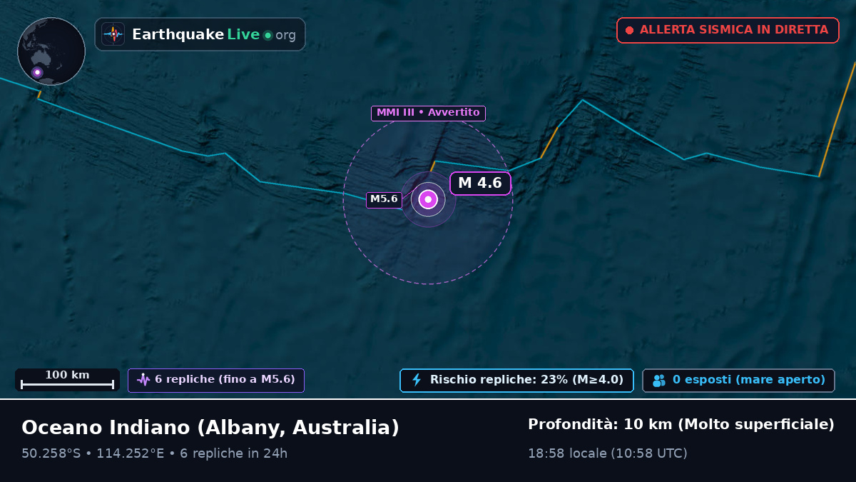 Oceano Indiano (Australia)