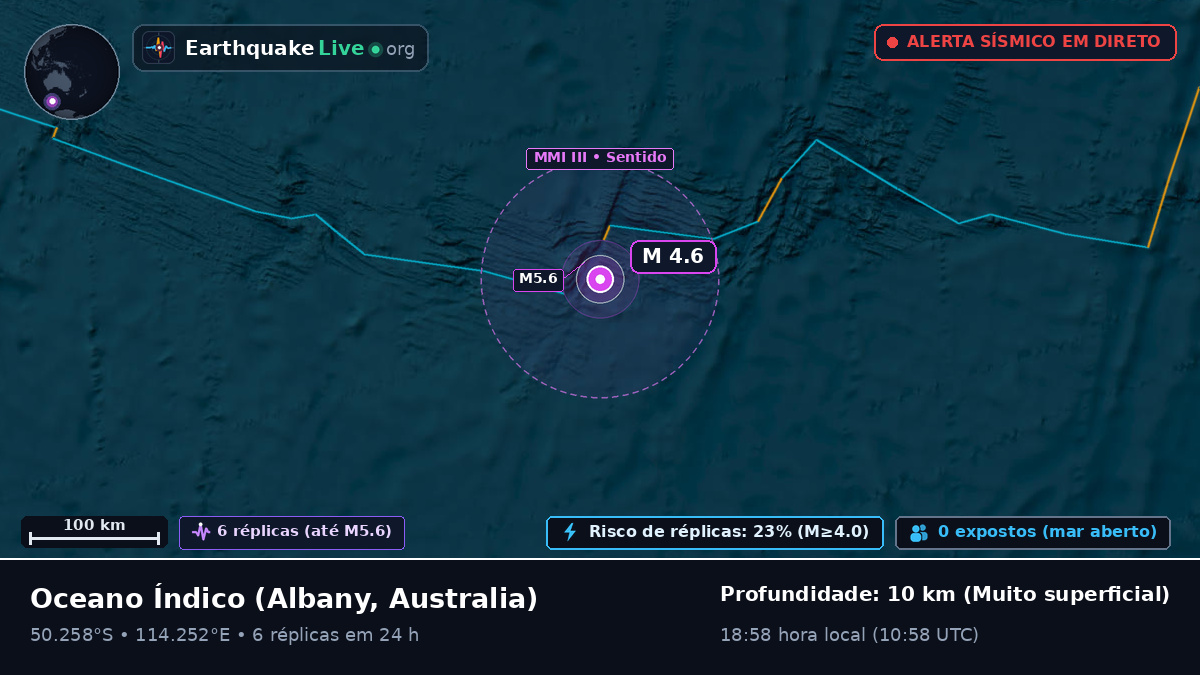 Oceano Índico (Australia)