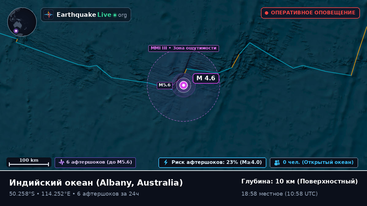 Индийский океан (Australia)