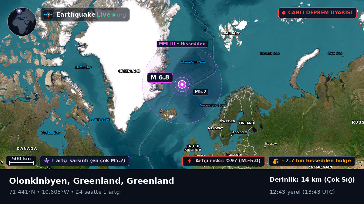 Kuzey Buz Denizi (Greenland)