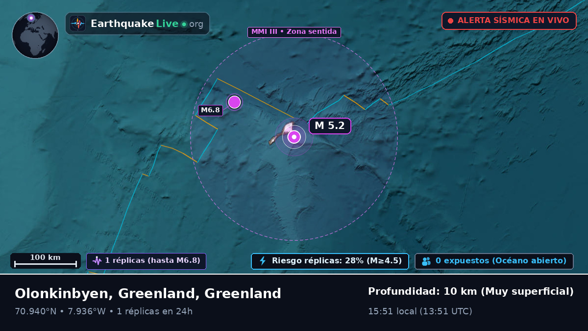 Océano Ártico (Greenland)