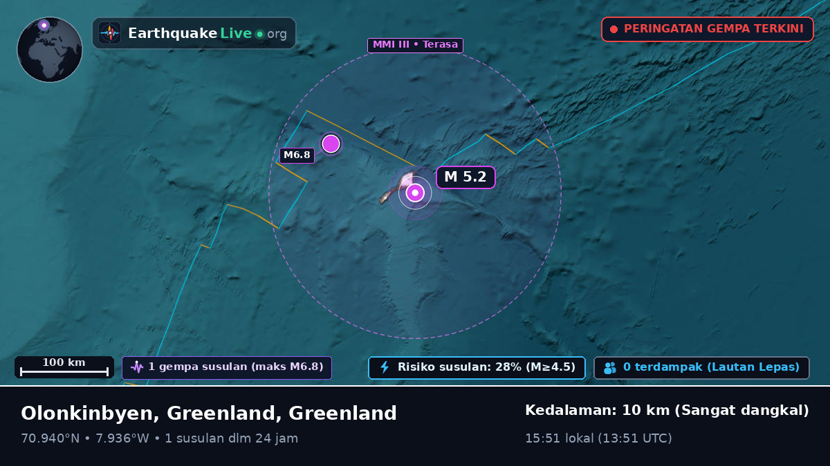 Samudra Arktik (Greenland)