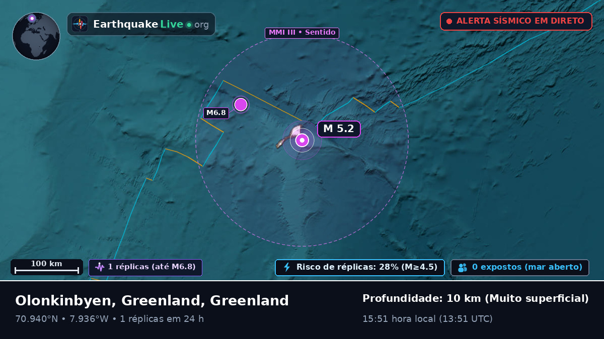 Oceano Ártico (Greenland)
